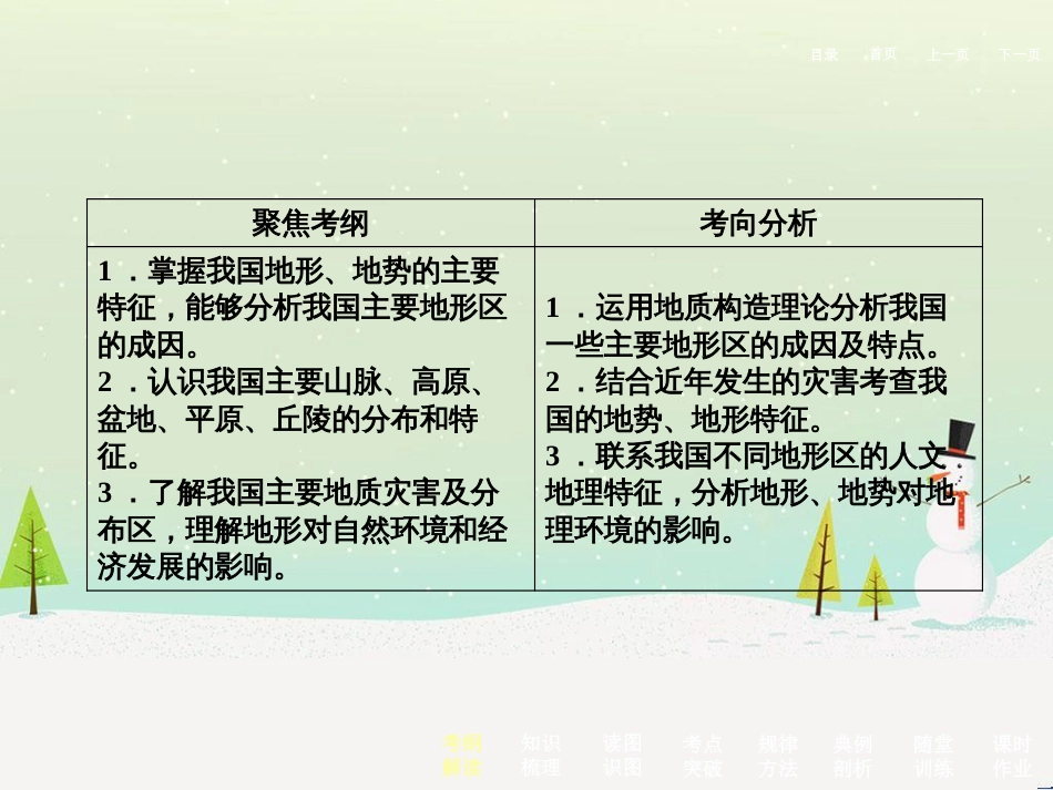 高考地理二轮总复习 微专题1 地理位置课件 (724)_第3页