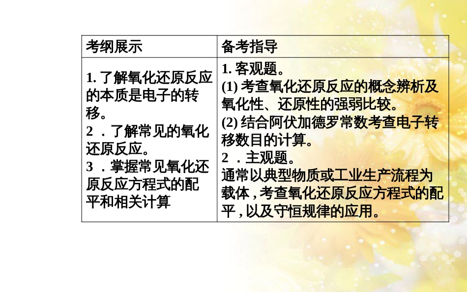 中考数学总复习 专题一 图表信息课件 新人教版 (64)_第3页