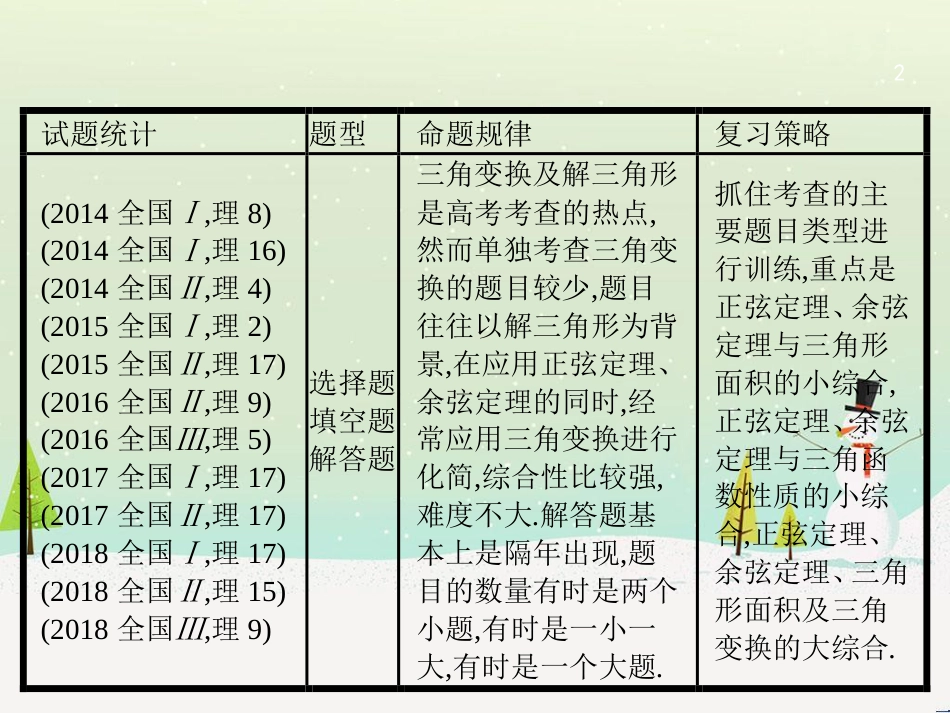 高考数学大二轮复习 第一部分 思想方法研析指导 二 分类讨论思想课件 理 (11)_第2页