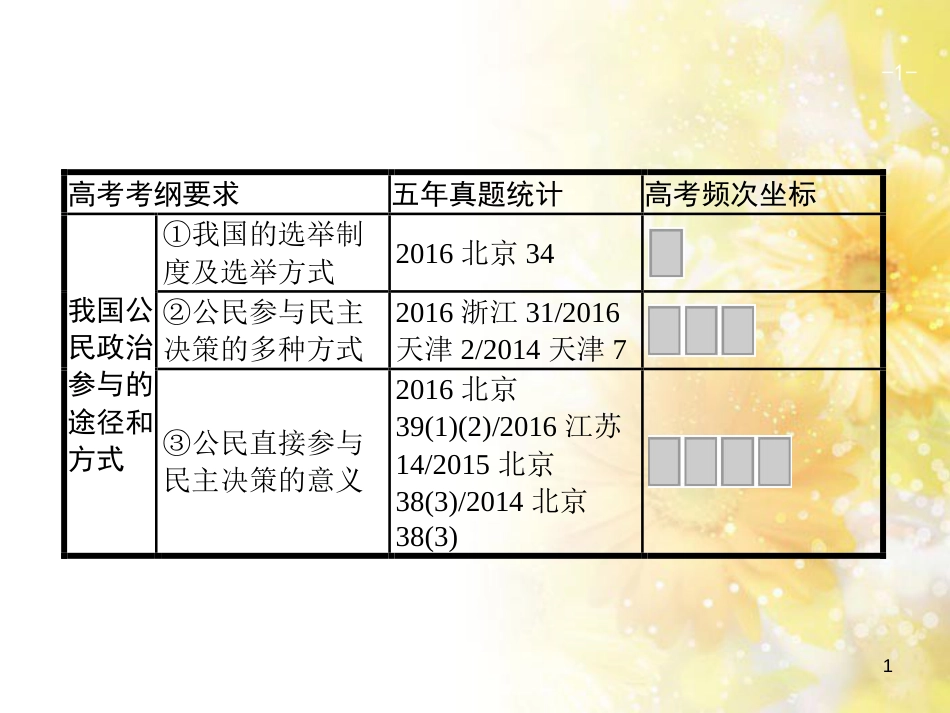 中考数学总复习 专题一 图表信息课件 新人教版 (541)_第1页