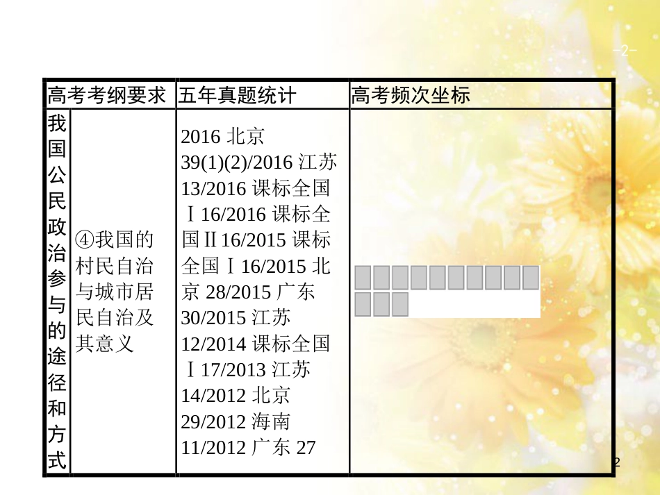 中考数学总复习 专题一 图表信息课件 新人教版 (541)_第2页