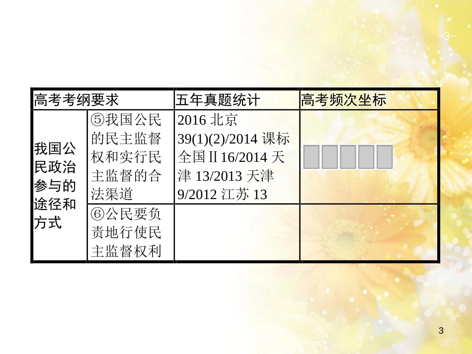 中考数学总复习 专题一 图表信息课件 新人教版 (541)_第3页
