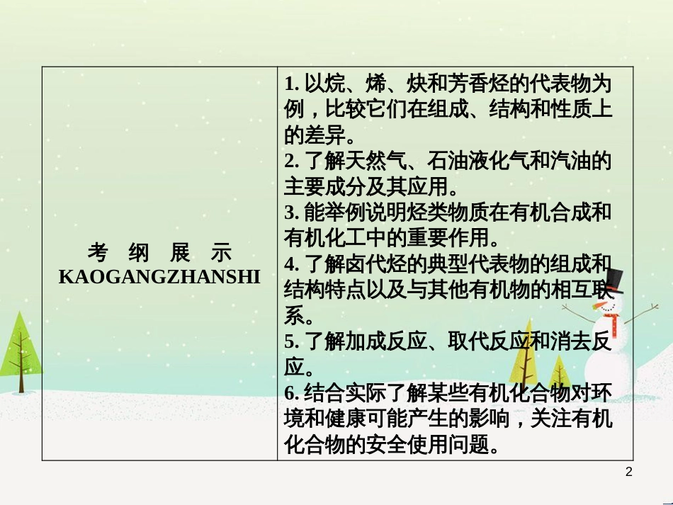 高考地理 技法点拨——气候 1 (869)_第2页