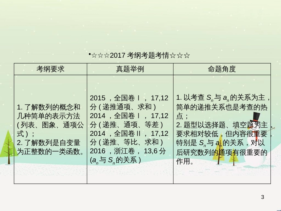 高考数学一轮复习 2.10 变化率与导数、导数的计算课件 文 新人教A版 (197)_第3页