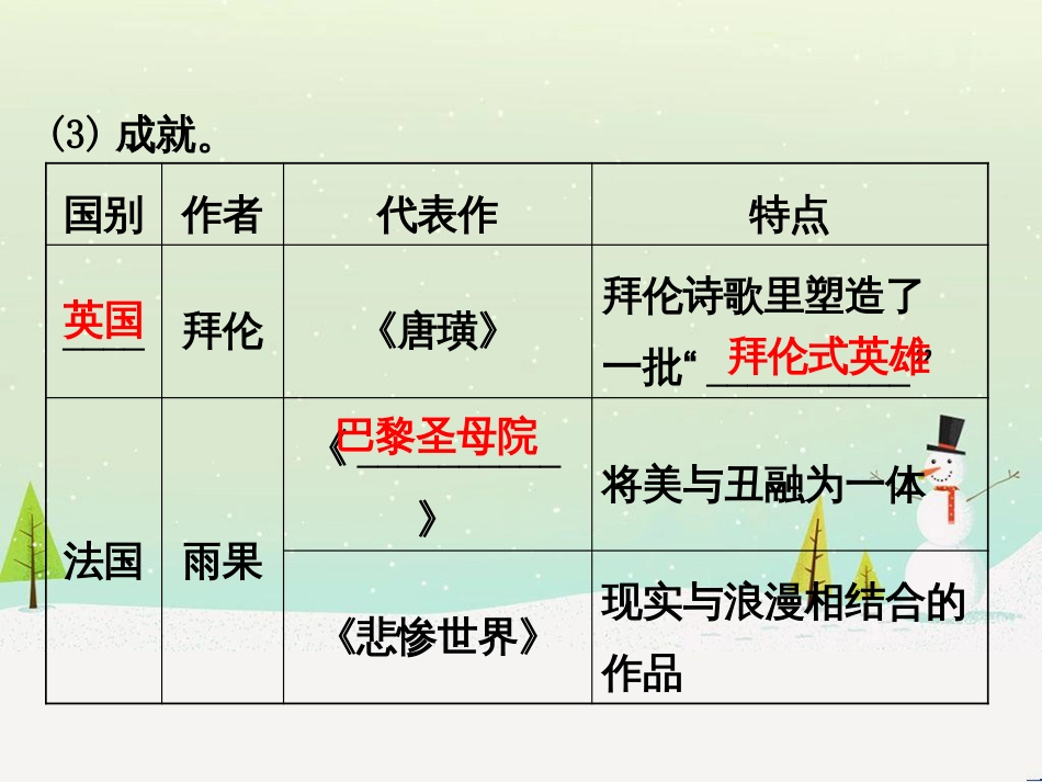 高考地理 技法点拨——气候 1 (670)_第3页