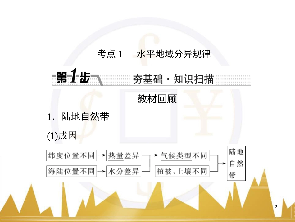 高三化学一轮总复习 有机化学基础（第4课时）高分子化合物与有机合成课件（选修5） (45)_第2页