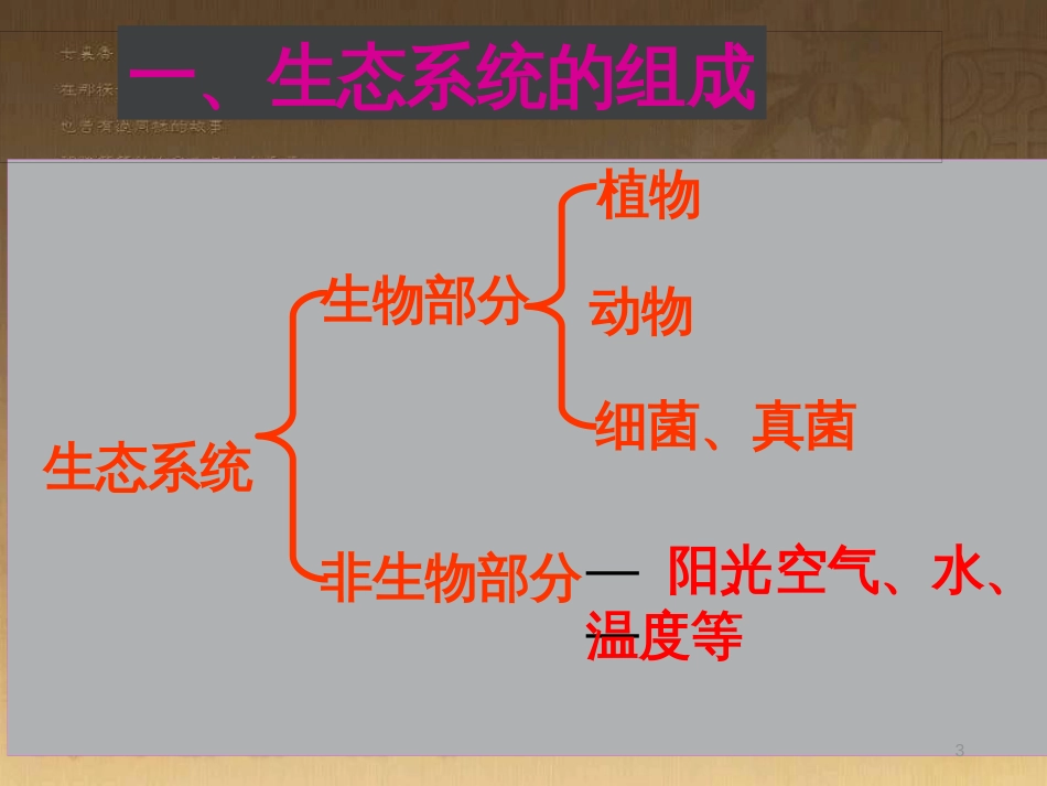 七年级生物上册 第一单元 第二章 第二节 生物与环境组成生态系统课件 （新版）新人教版_第3页