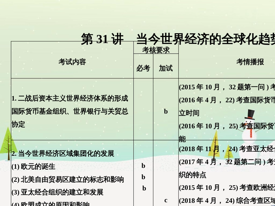 高考地理二轮总复习 微专题1 地理位置课件 (557)_第1页