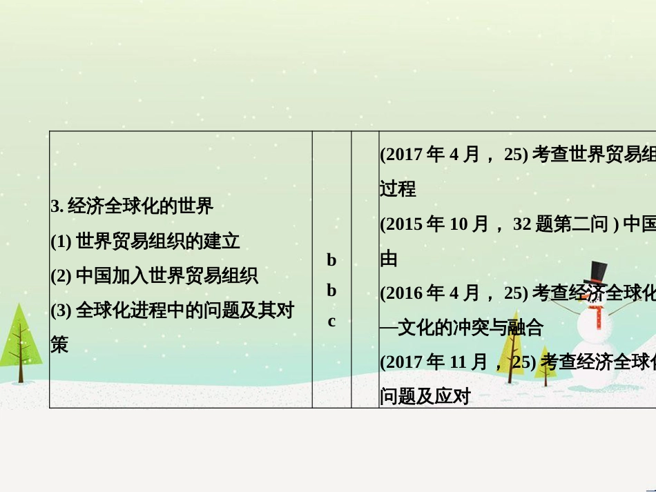 高考地理二轮总复习 微专题1 地理位置课件 (557)_第2页