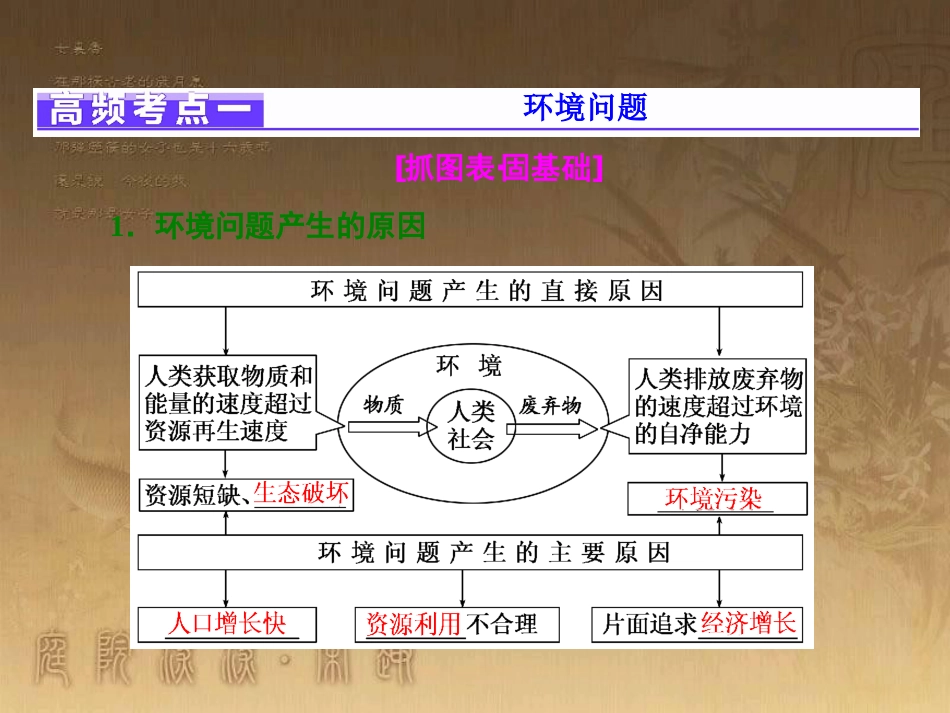 全国高考地理二轮复习（五大原理+准确分析）专题五 可持续发展原理课件_第3页