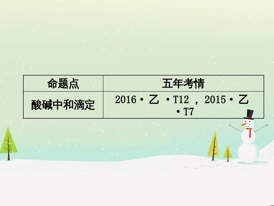 高考地理 技法点拨——气候 1 (904)_第3页