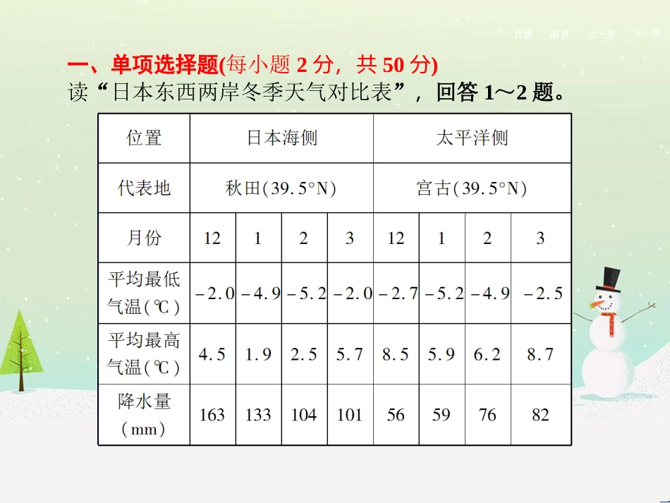 高考地理二轮总复习 微专题1 地理位置课件 (740)_第2页