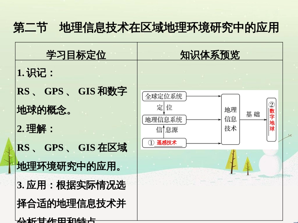 高考地理大一轮复习 第十八章 世界地理 第二节 世界主要地区课件 新人教版 (145)_第1页
