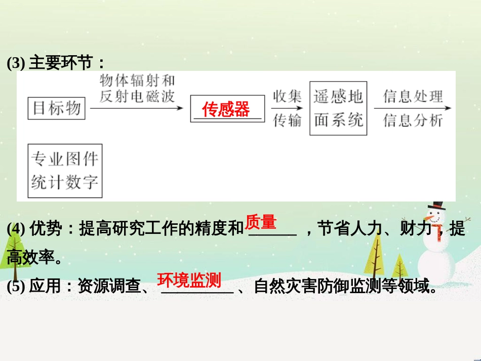 高考地理大一轮复习 第十八章 世界地理 第二节 世界主要地区课件 新人教版 (145)_第3页