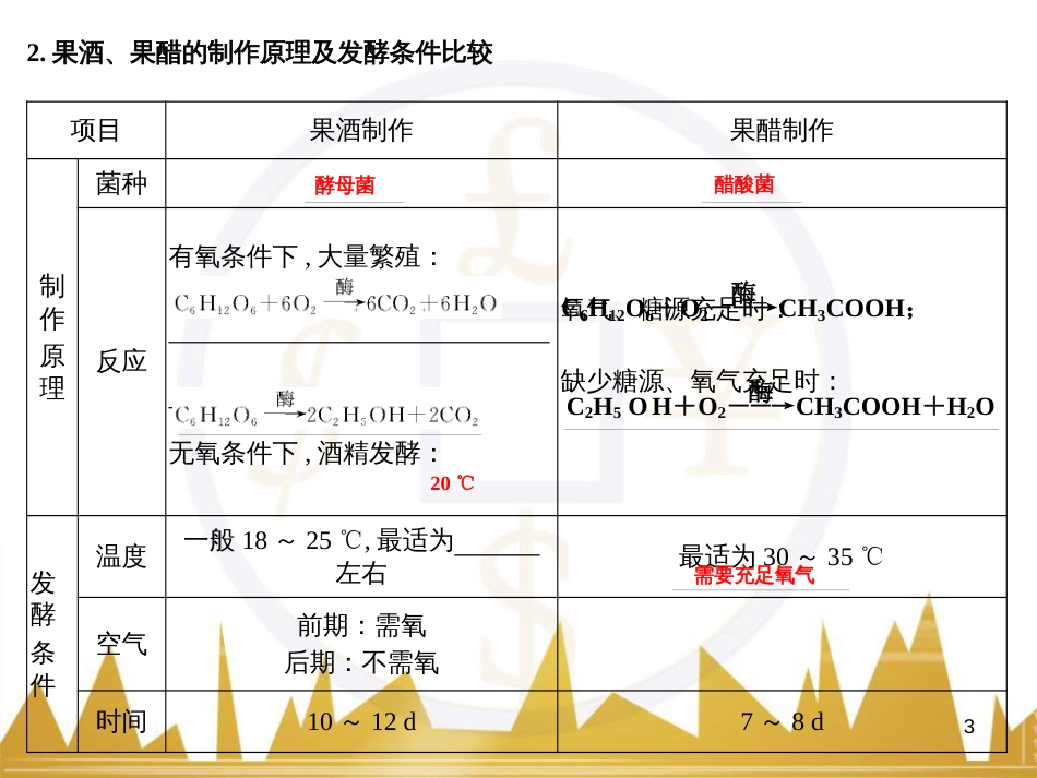 高考语文一轮总复习 第6部分 写作 专题十七 记叙文写作训练（一）记叙文体编写提纲训练课件 (15)_第3页