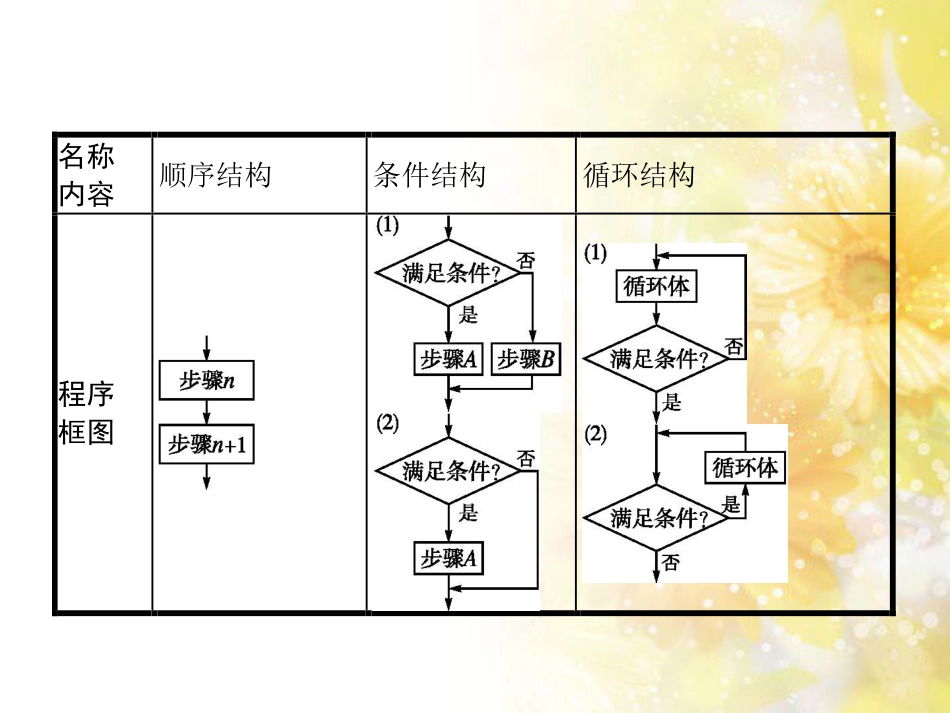 中考数学总复习 专题一 图表信息课件 新人教版 (177)_第3页
