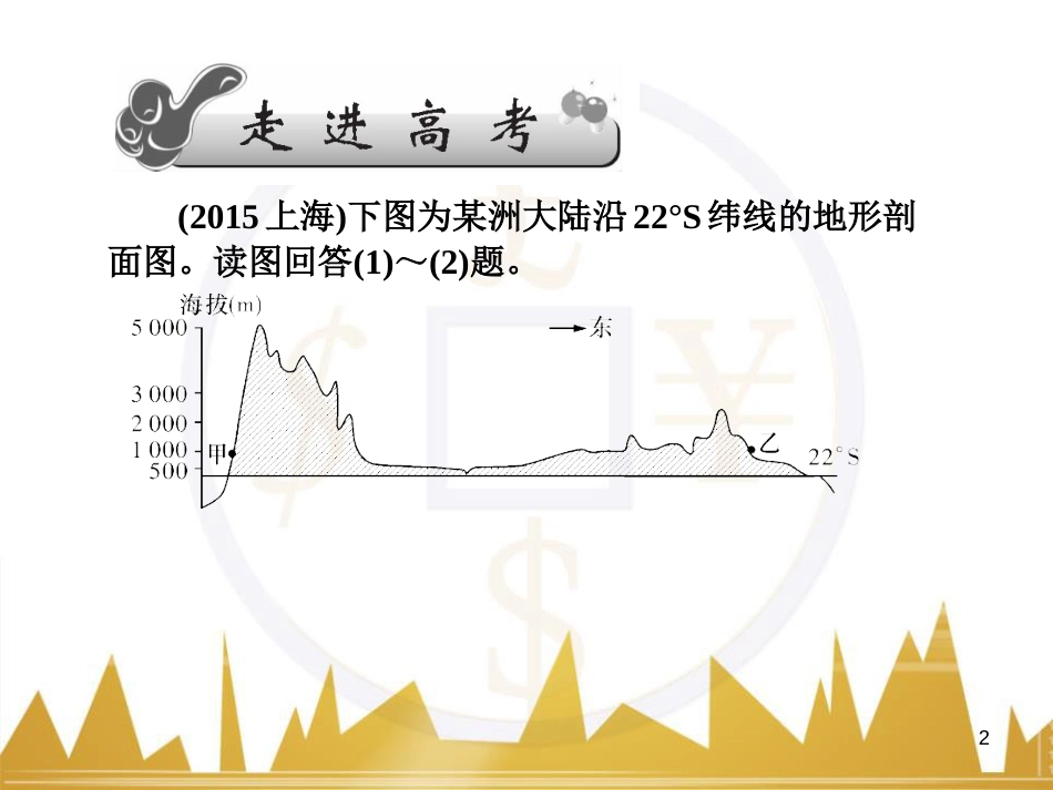 高三化学一轮总复习 有机化学基础（第4课时）高分子化合物与有机合成课件（选修5） (252)_第2页