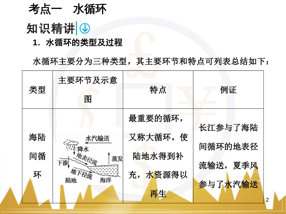 高考语文复习 作文技法点拨 4 议论文论证方法课件 (44)_第2页