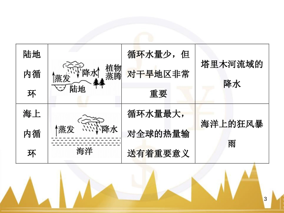 高考语文复习 作文技法点拨 4 议论文论证方法课件 (44)_第3页