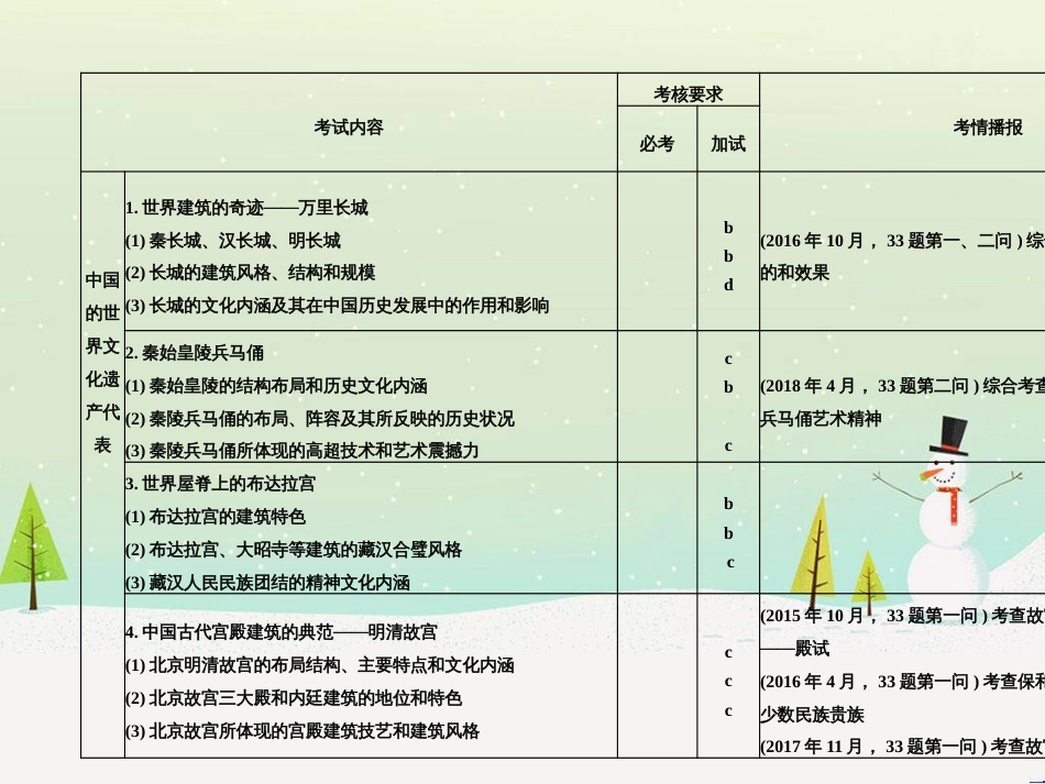 高考地理二轮总复习 微专题1 地理位置课件 (562)_第2页