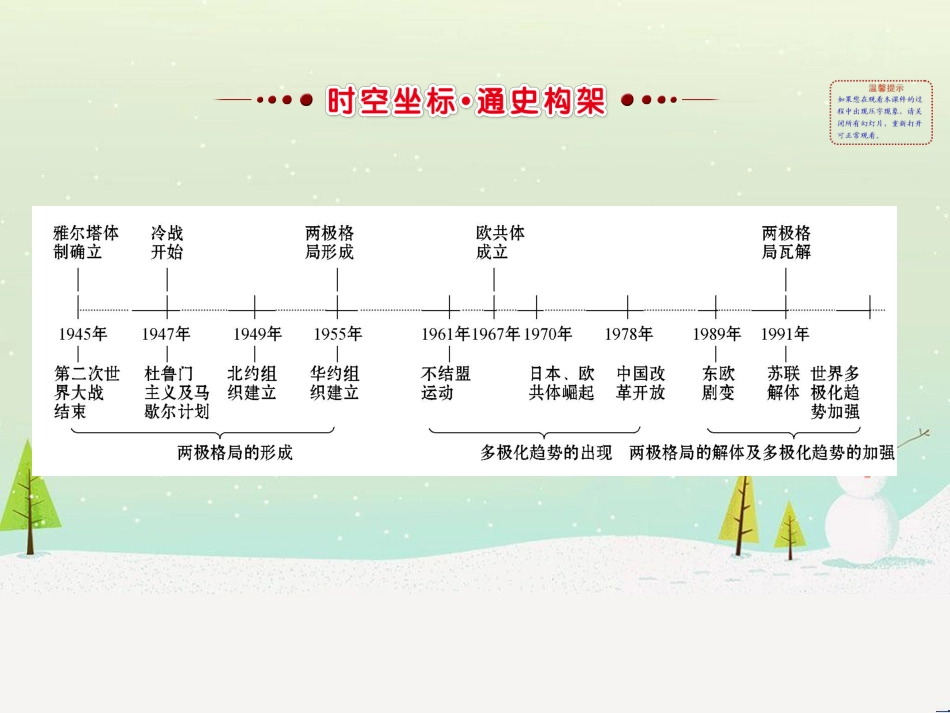 高考地理 技法点拨——气候 1 (684)_第2页