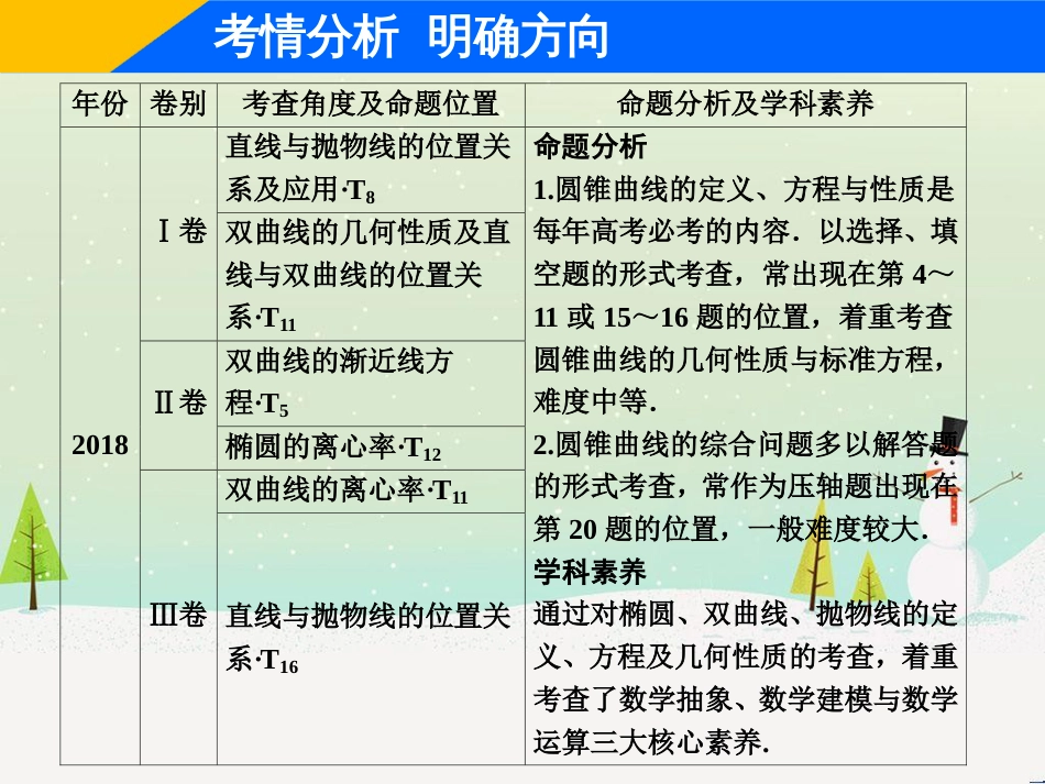 高考地理二轮总复习 微专题1 地理位置课件 (383)_第2页