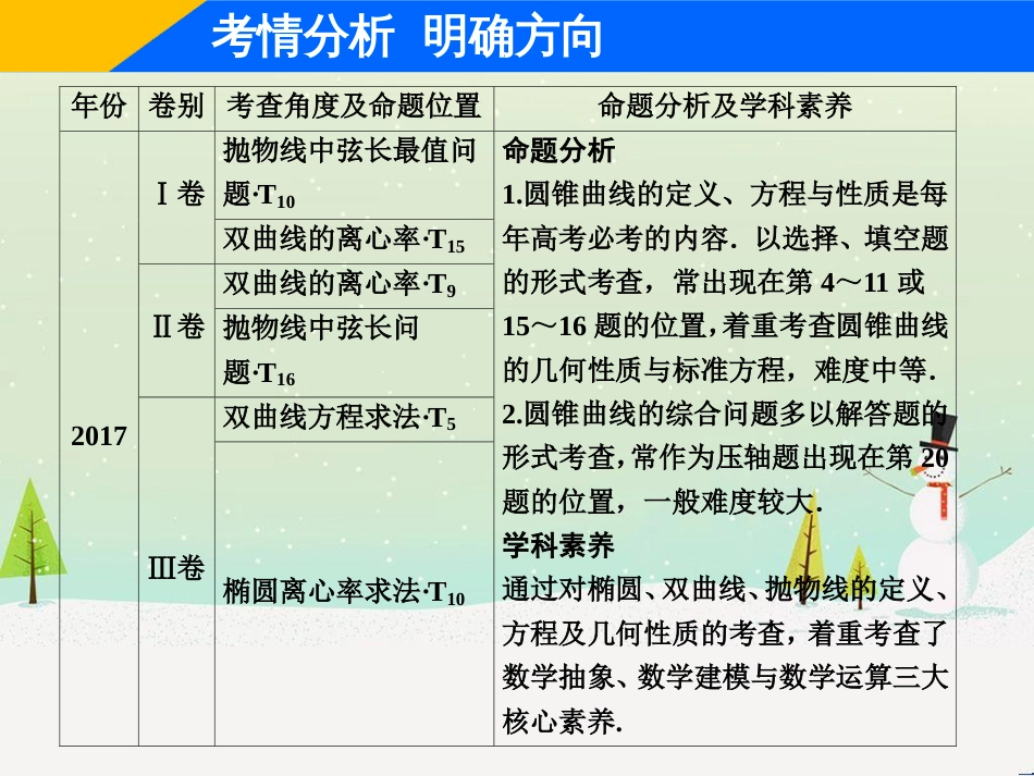 高考地理二轮总复习 微专题1 地理位置课件 (383)_第3页