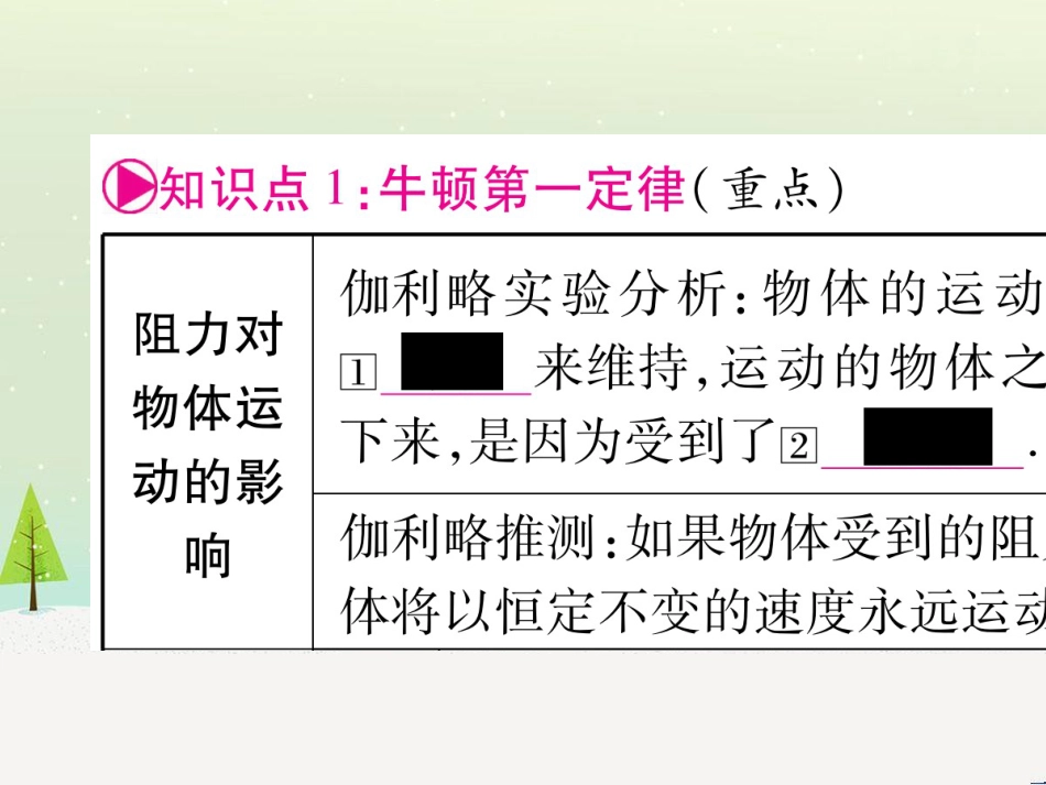 高考数学二轮复习 第一部分 数学方法、思想指导 第1讲 选择题、填空题的解法课件 理 (138)_第2页