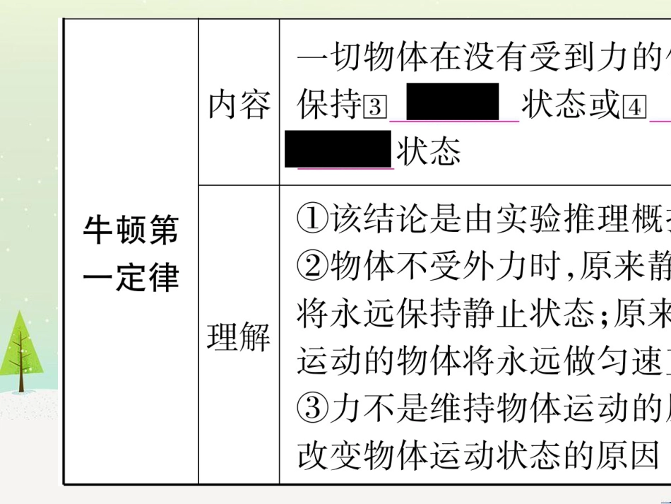 高考数学二轮复习 第一部分 数学方法、思想指导 第1讲 选择题、填空题的解法课件 理 (138)_第3页