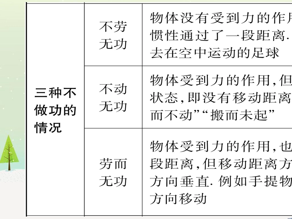 高考数学二轮复习 第一部分 数学方法、思想指导 第1讲 选择题、填空题的解法课件 理 (130)_第3页