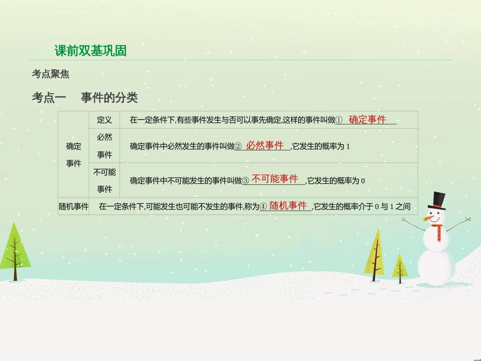 高考数学二轮复习 第一部分 数学方法、思想指导 第1讲 选择题、填空题的解法课件 理 (186)_第2页