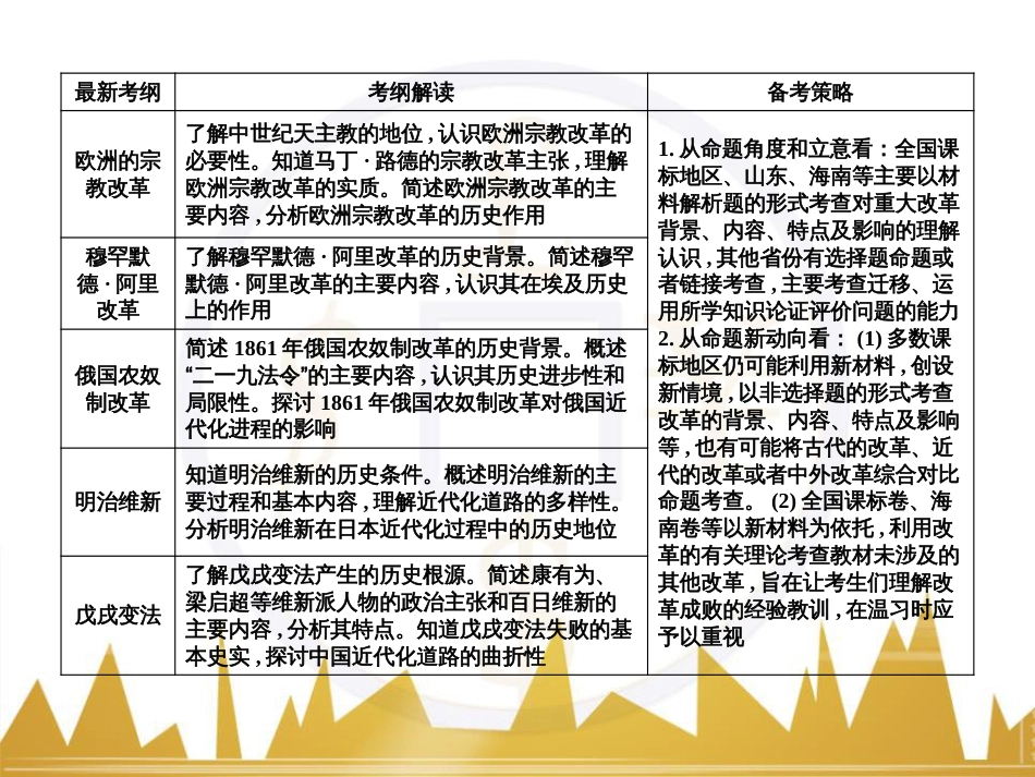高考历史一轮总复习 专题总结6 人类科技智慧与文艺才华的璀璨成果课件 (35)_第2页