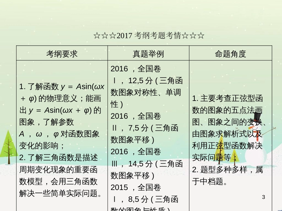 高考数学一轮复习 2.10 变化率与导数、导数的计算课件 文 新人教A版 (223)_第3页