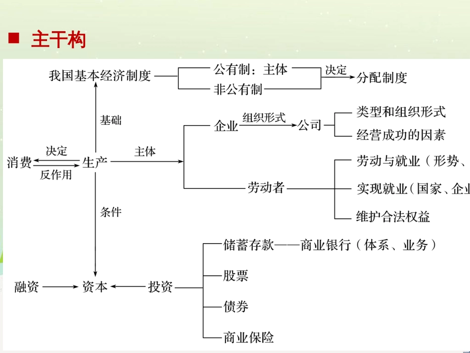 高考政治二轮复习 第二部分 考前增分策略 专题二 评分细则研读课件 (22)_第2页