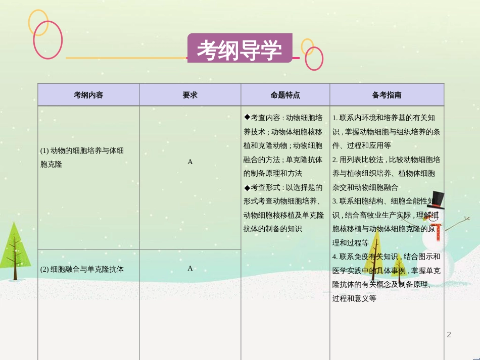 高考生物一轮复习 第八单元 生物的进化（第28课时）生物的进化课件 (15)_第2页