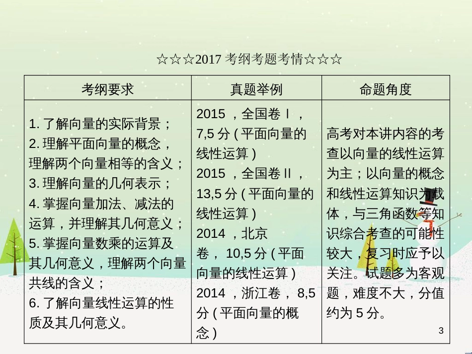 高考数学一轮复习 2.10 变化率与导数、导数的计算课件 文 新人教A版 (207)_第3页