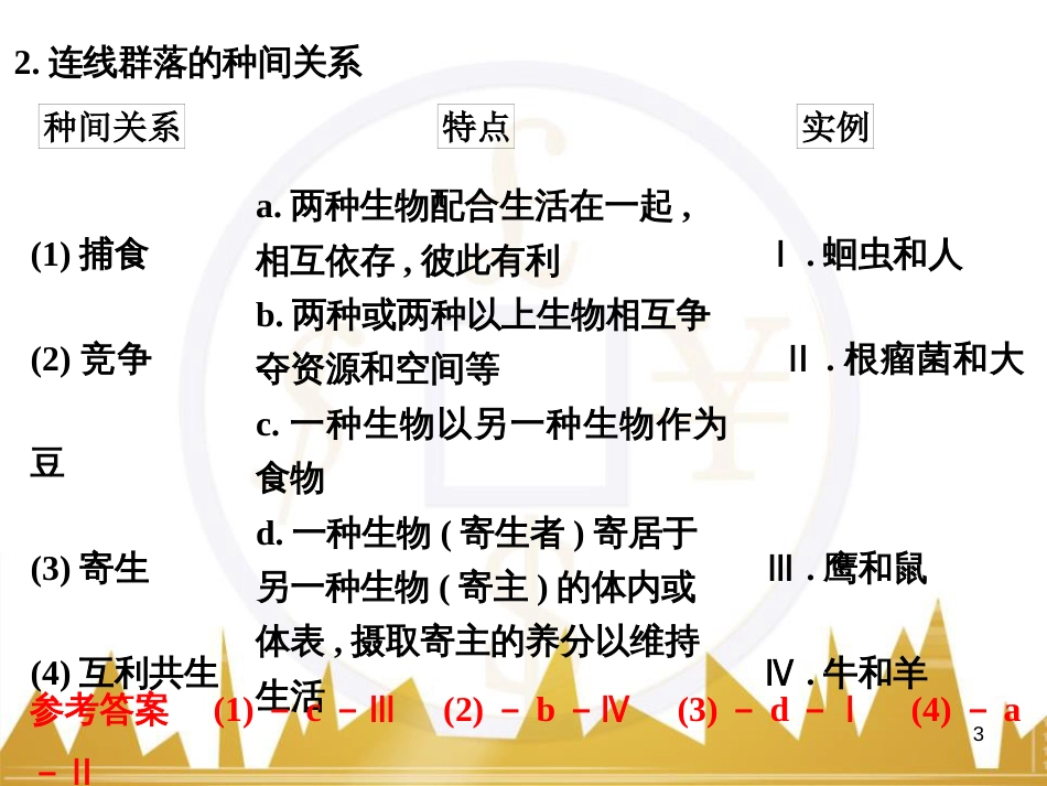 高考语文一轮总复习 第6部分 写作 专题十七 记叙文写作训练（一）记叙文体编写提纲训练课件 (11)_第3页