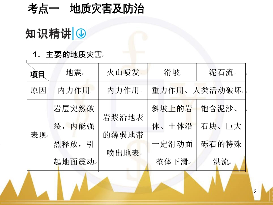 高考语文复习 作文技法点拨 4 议论文论证方法课件 (32)_第2页