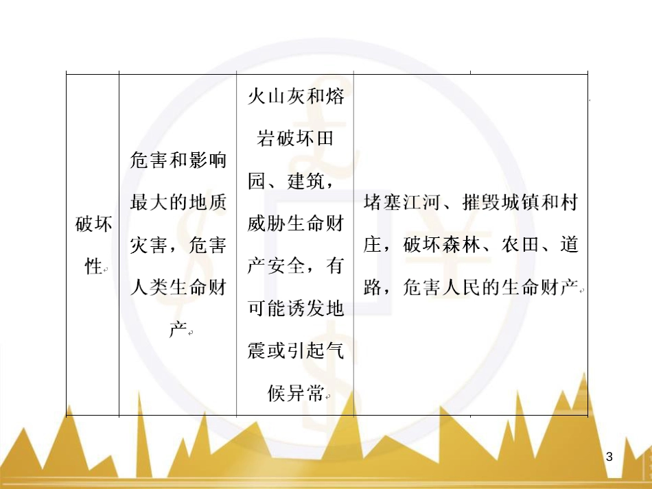 高考语文复习 作文技法点拨 4 议论文论证方法课件 (32)_第3页