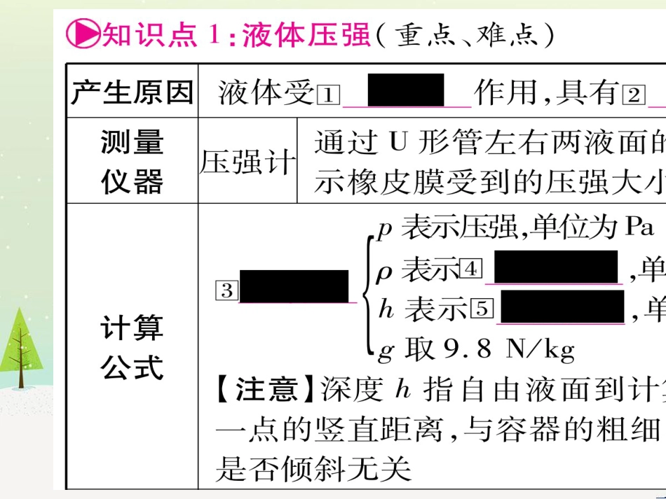 高考数学二轮复习 第一部分 数学方法、思想指导 第1讲 选择题、填空题的解法课件 理 (134)_第2页