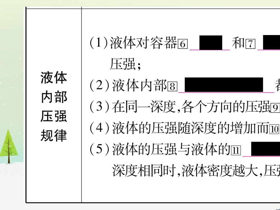 高考数学二轮复习 第一部分 数学方法、思想指导 第1讲 选择题、填空题的解法课件 理 (134)_第3页