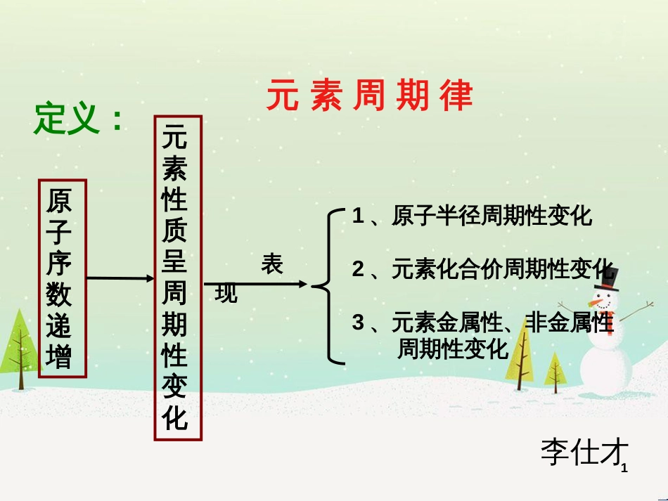 高考化学一轮复习 电化学基础课件 (7)_第1页