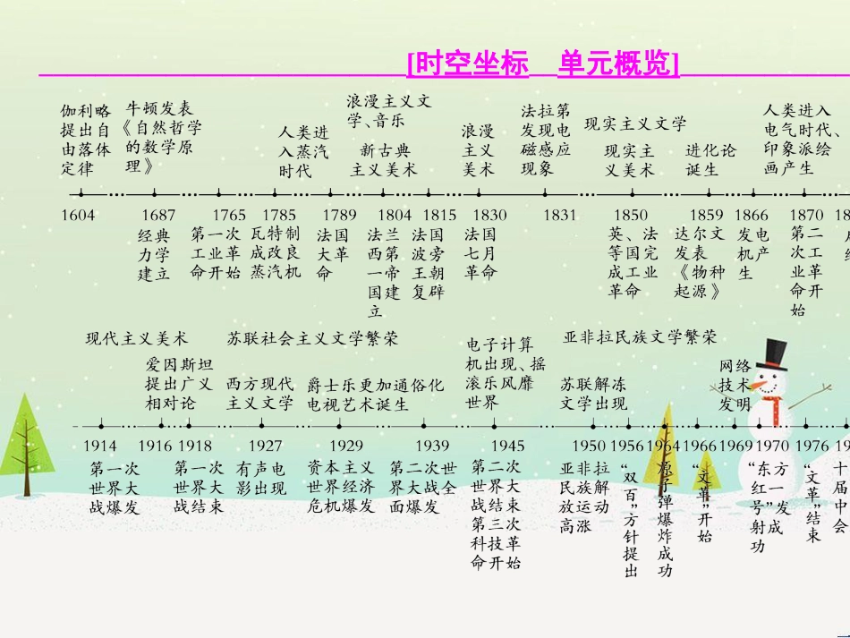 高考历史一轮总复习 高考讲座（二）经济发展历程高考第Ⅱ卷非选择题突破课件 (24)_第3页