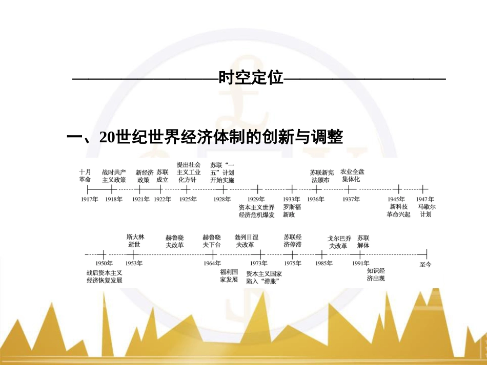 高考历史一轮总复习 专题总结6 人类科技智慧与文艺才华的璀璨成果课件 (25)_第2页