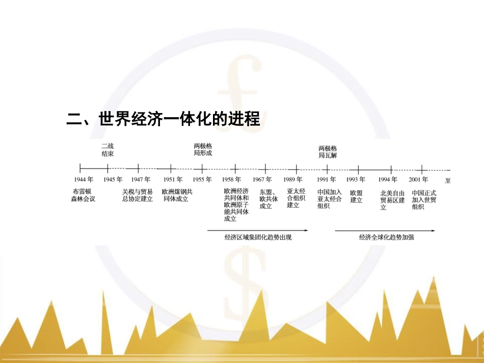 高考历史一轮总复习 专题总结6 人类科技智慧与文艺才华的璀璨成果课件 (25)_第3页