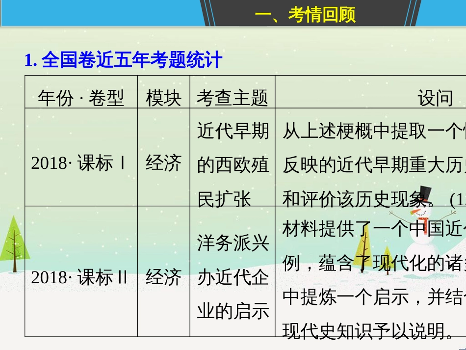高考地理二轮总复习 微专题1 地理位置课件 (646)_第2页