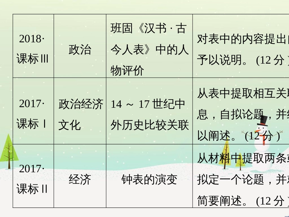高考地理二轮总复习 微专题1 地理位置课件 (646)_第3页