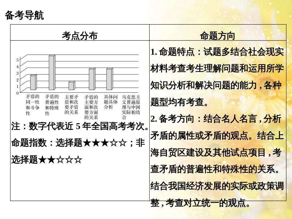 中考数学总复习 专题一 图表信息课件 新人教版 (500)_第2页