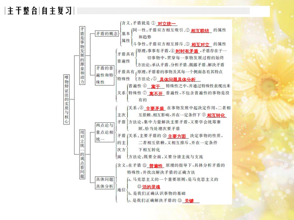 中考数学总复习 专题一 图表信息课件 新人教版 (500)_第3页