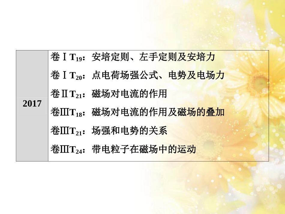中考数学总复习 专题一 图表信息课件 新人教版 (325)_第3页